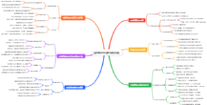越野跑的水袋包使用地图