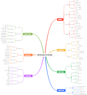 越野跑的赛道分析思维导图
