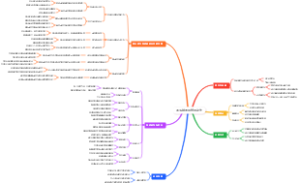 羽毛球的网前假动作
