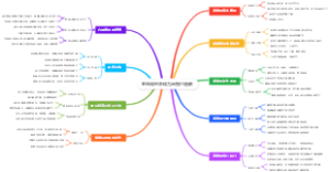羽毛球的杀球力量技巧图解