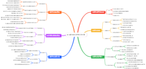 羽毛球的假动作技术图谱
