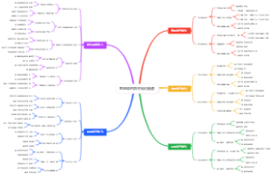 羽毛球的防守站位图谱