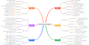 羽毛球的防守反击思维模板