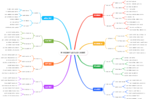 羽毛球单打战术分析决策树