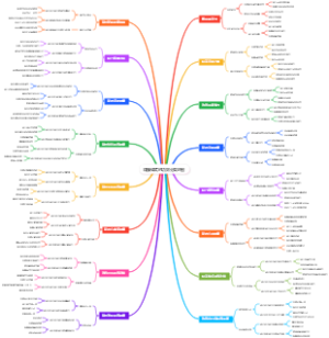 瑜伽体式的功效分类地图