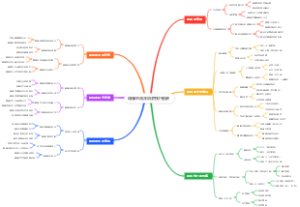瑜伽的流派历史技巧图解