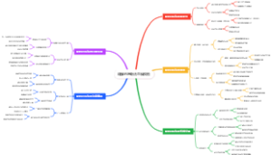 瑜伽的呼吸法思维模板
