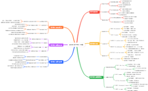 瑜伽的倒立技巧图解