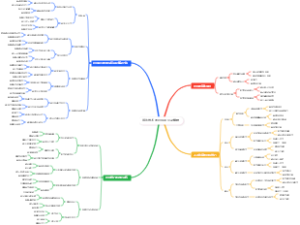 游泳技术的呼吸配合决策树