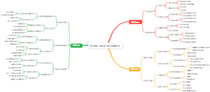 游泳技巧的阶段性训练路线图