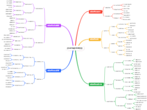 游泳的转身蹬壁导图