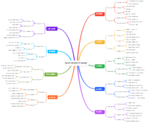 游泳的仰泳技术思维导图