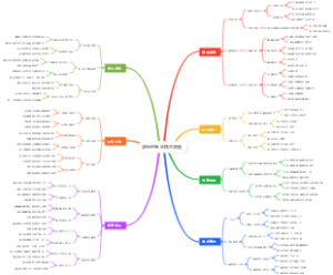 游泳的蛙泳技术导图