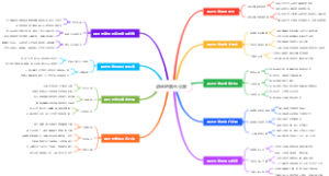 游泳的跳水出发