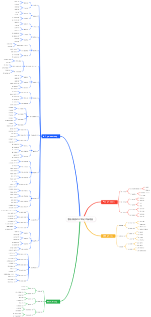 营销策划的4P理论思维导图