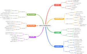 翼装飞行的风速适应地图