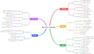 翼装飞行的飞行路线导图