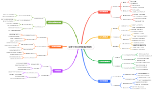 翼装飞行的GPS路线规划模板
