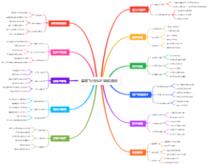 翼装飞行的GPS导航模板