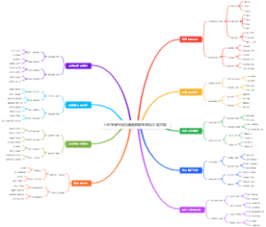 小红书账号定位脑图模板差异化立刻显现