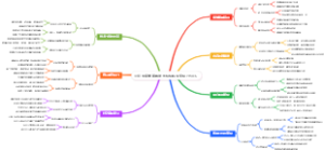 小红书店铺装修脑图模板