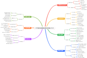 小红书爆款选题库脑图模板