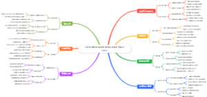 小红书爆款封面配色脑图模板