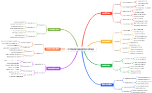 小红书爆款封面脑图模板点击率飙升
