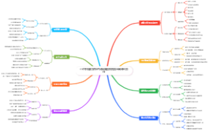 小红书爆款发布时间轴脑图模板流量高峰全抓住