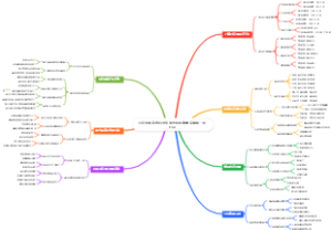 小红书爆款发布时间脑图模板流量高峰期一网打尽