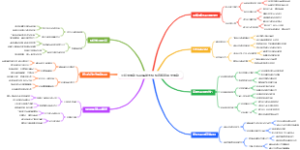 小红书爆款标题库脑图模板直接套用出爆款