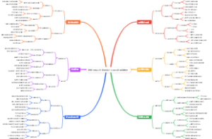 销售冠军不外传的客户心理洞察思维地图