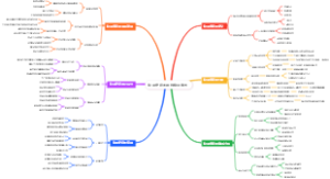 物理定律的思维推导地图