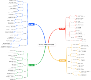 铁人三项的装备清单思维模板