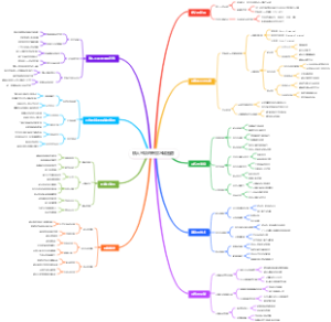 铁人三项的开放水域图谱
