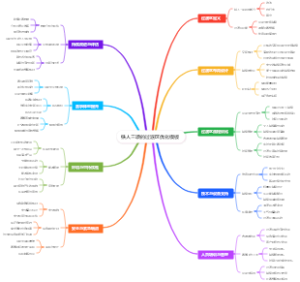 铁人三项的过渡区优化模板