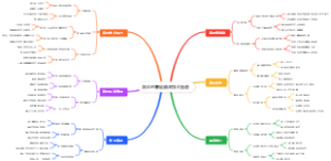 跳伞的着陆翻滚技术图谱