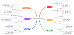 跳伞的伞包检查思维模板