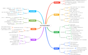 跳伞的高度判断图谱