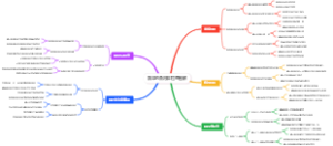 跳伞的备用伞检查图解