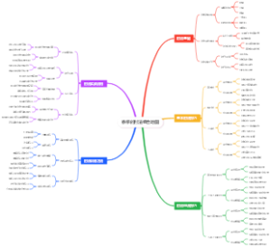 泰拳的肘法组合地图