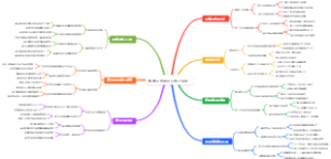 数学公式的记忆技巧导图