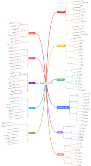 数据运营的分析模型模板
