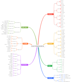 书法练习的笔画结构进阶路径图