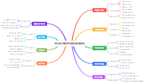 室内设计师的空间规划思维模板
