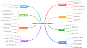 社群裂变海报话术脑图模板转发率提升300