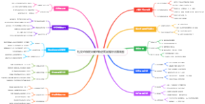 社交恐惧症突破的渐进式暴露疗法路线图