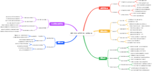 赛车运动的弯道技巧思维模板