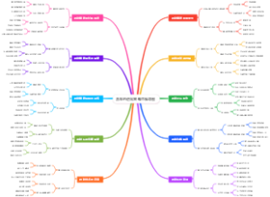 赛车的进站策略思维导图