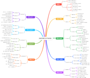 柔道的投技力量思维导图